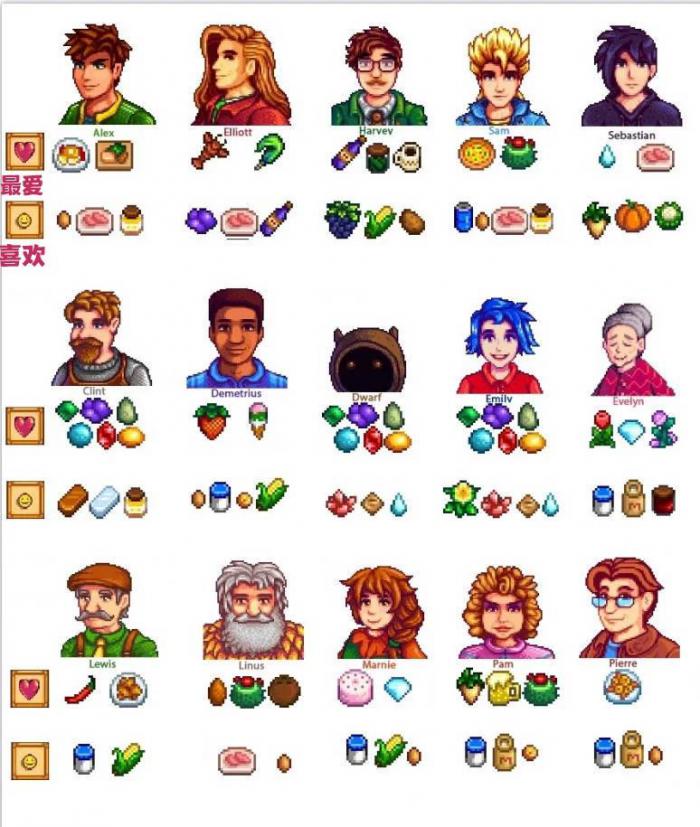 星露谷物语哪些npc好感要刷1