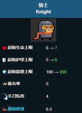 元气骑士最强的角色有哪些1