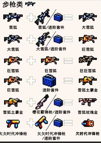 元气骑士有哪些武器可以融合2