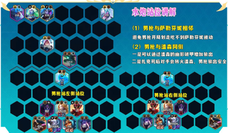 云顶之弈水泡阵容如何组合2