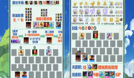 云顶之弈护卫塞娜六级成型厉害吗1