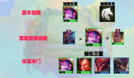 金铲铲之战屠龙重骑莉莉娅全新冷门上分思路2