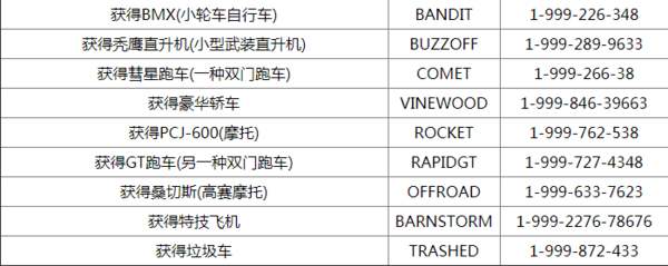 gta5秘籍无限刷钱技巧详细攻略1