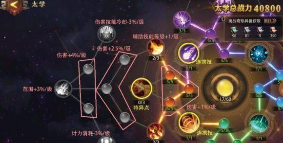 少年三国志技能树是什么2