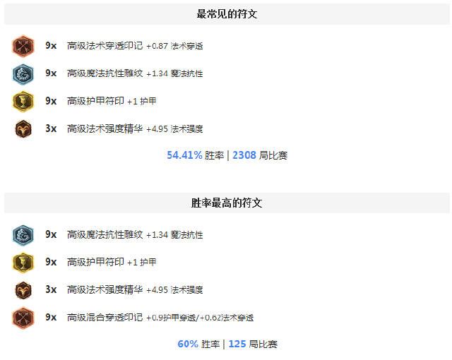 LOL6.10版本中单冰鸟强势崛起5