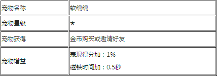 天天酷跑宠物图鉴大全4
