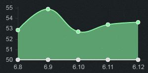 LOL6.12版本瘟疫之源出装、天赋、符文及加点推荐2