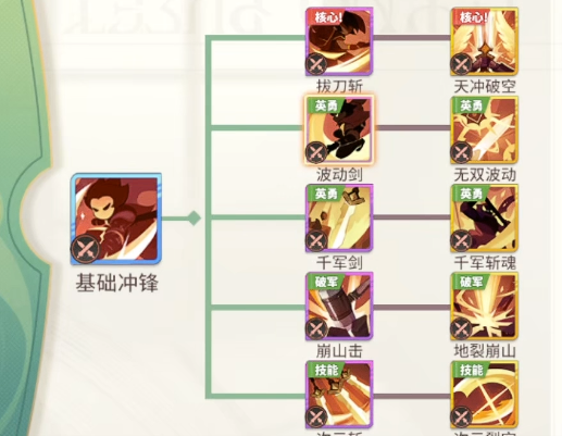 梦境护卫队天赋秘录获取方法与使用技巧详解1