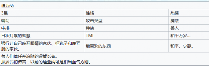 嘟嘟脸恶作剧迪亚纳2