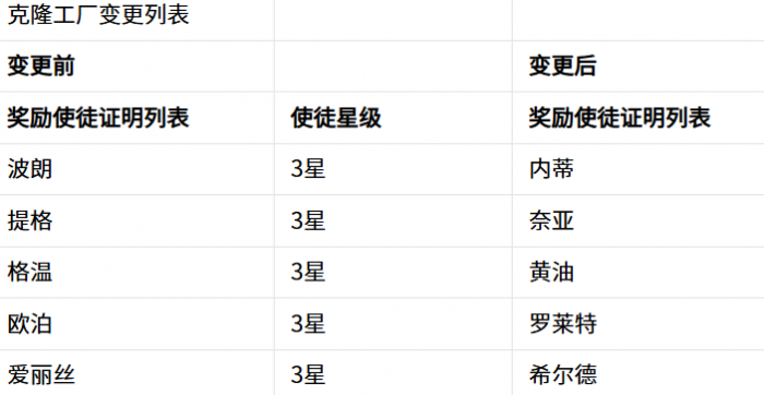 嘟嘟脸恶作剧克隆工厂2