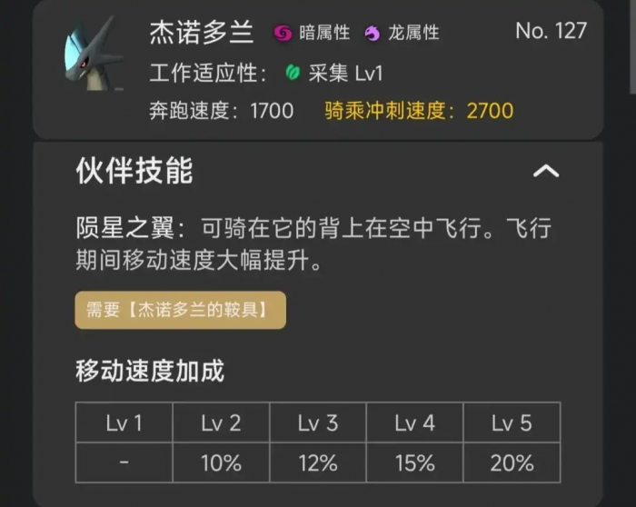 幻兽帕鲁手游神兽图鉴大全2