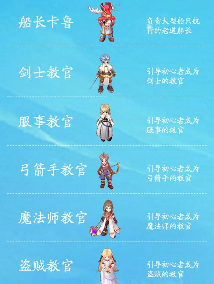 仙境传说之约定好的冒险4