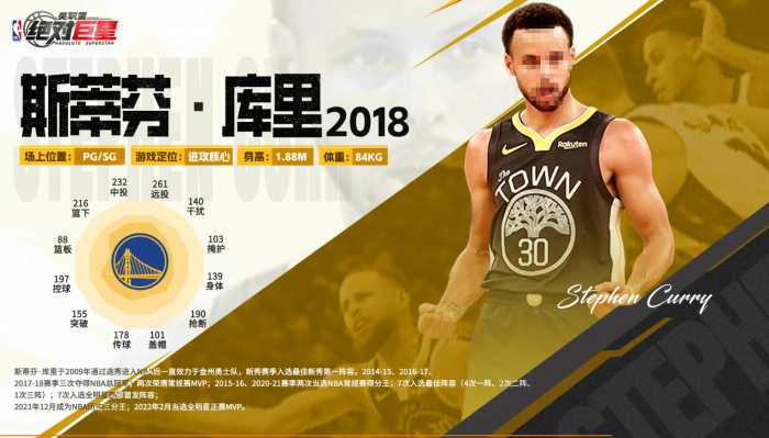 美职篮绝对巨星后卫盘点2