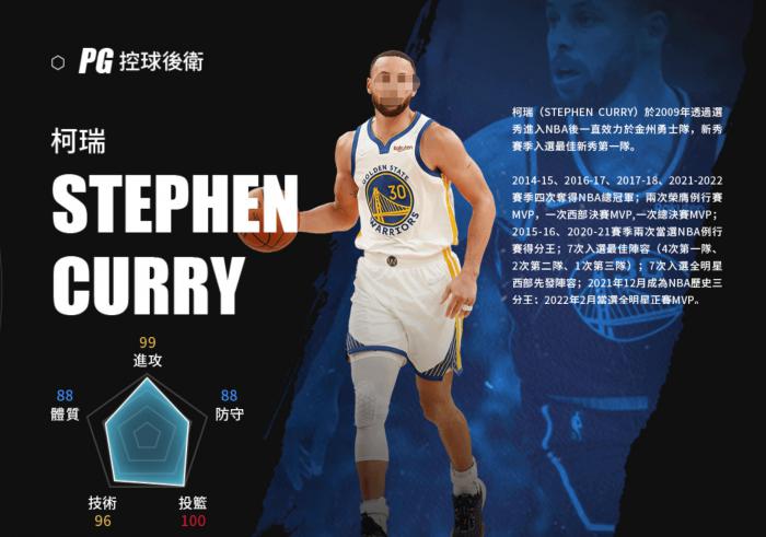 美职篮绝对巨星柯瑞1