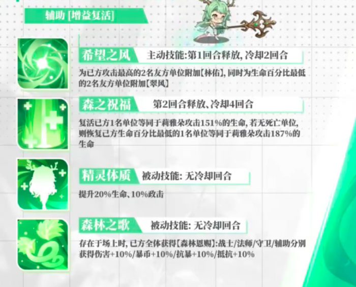 绯月絮语莉雅朵怎么样3