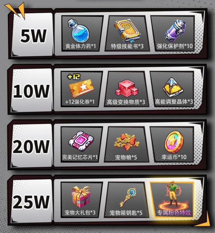 街机恐龙手游预约奖励曝光4