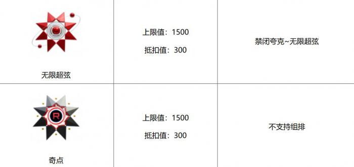 卡拉彼丘手游最高段位是什么4