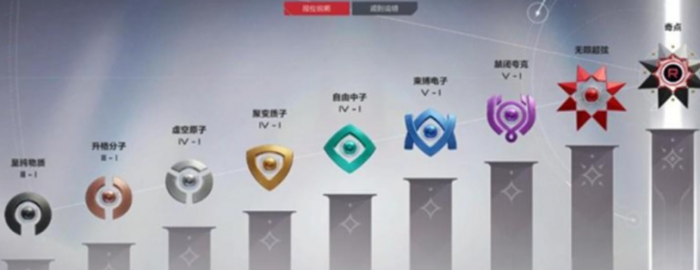 卡拉彼丘手游最高段位是什么3