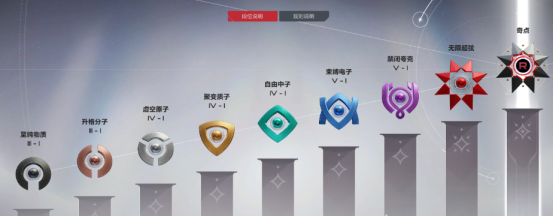 卡拉彼丘段位划分详解2