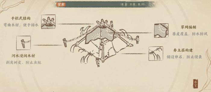 华夏绘世录明台升级条件详解1
