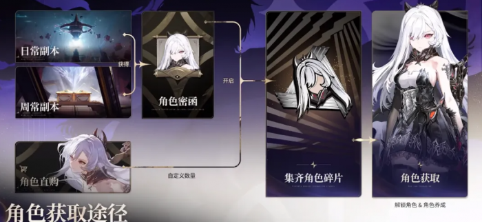 王者荣耀二重螺旋皮肤获取攻略2