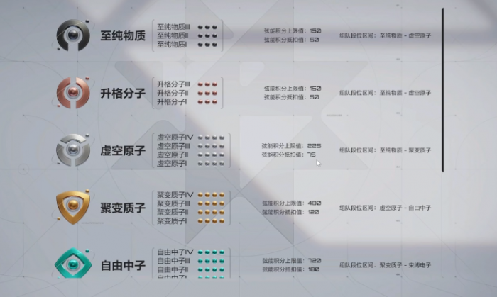 卡拉彼丘段位分享2