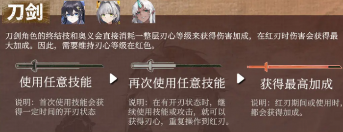 辉烬刀剑系玩法全解析1