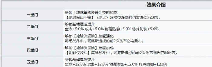 新月同行冈底斯强度解析4