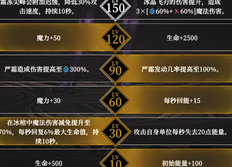 地下城堡4加点怎么加3