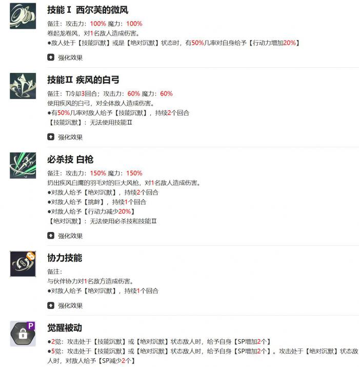 黑色四叶草魔法帝之道尤诺强度解析3