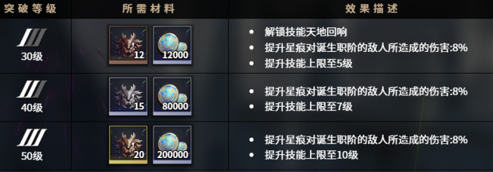 千年之旅白龙是谁2