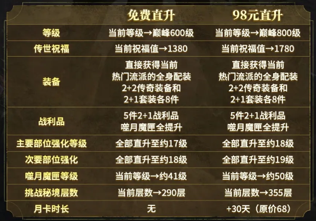 暗黑破坏神不朽直升活动怎么参加2