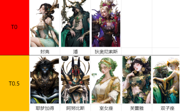 不朽箴言阵营搭配攻略4