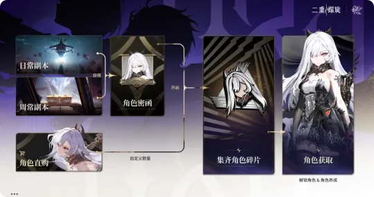 二重螺旋公测时间曝光2