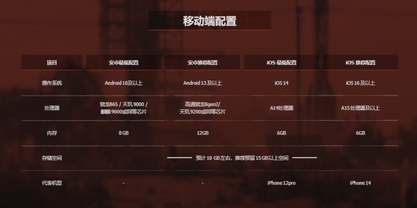 失控进化手游需要多少内存1