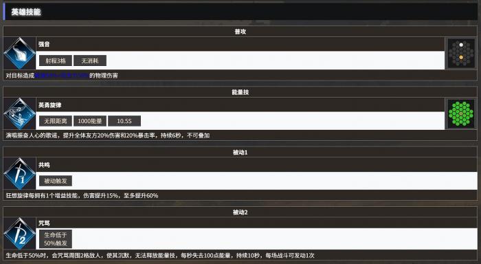 地下城堡4狂想旋律怎么样2