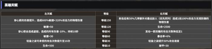 地下城堡4林地游侠玩法详解3