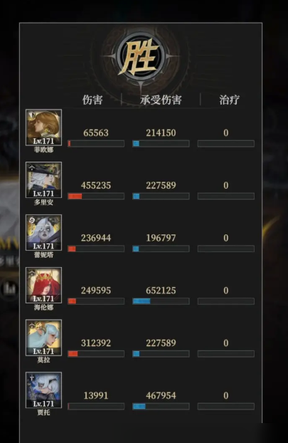 地下城堡4沃辛达打法全解析1