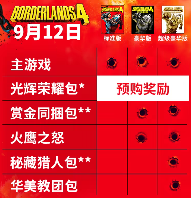 无主之地4发售价格曝光3