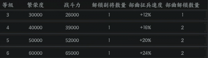 三国群英传策定九州节奏榜是什么1