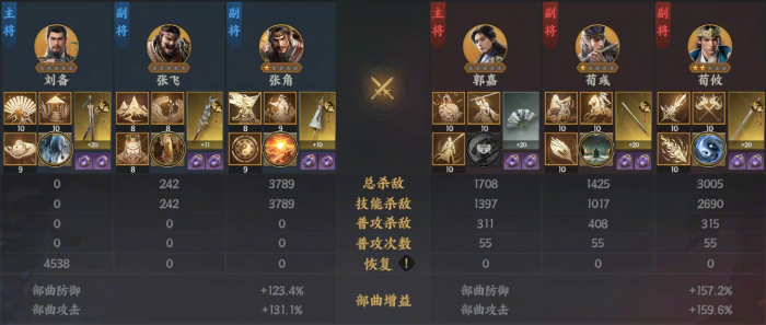 三国群英传策定九州郭嘉怎么样5