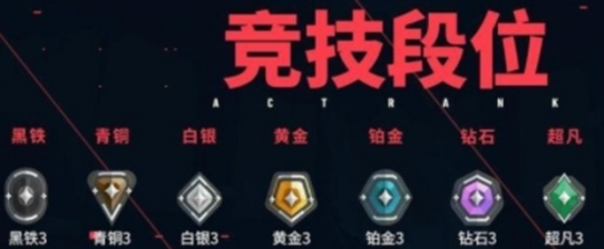 无畏契约手游赋能要多少分4