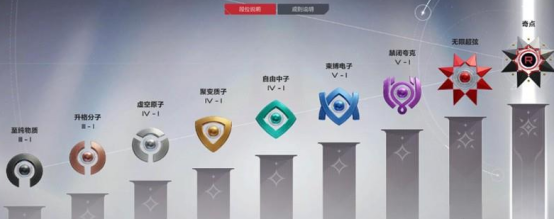 卡拉彼丘最高段位是什么3