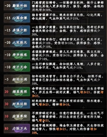 下一站江湖2加点推荐一览3