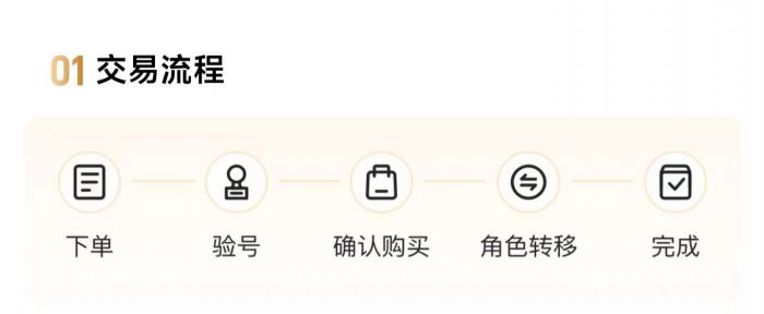 买王者号需要注意什么4