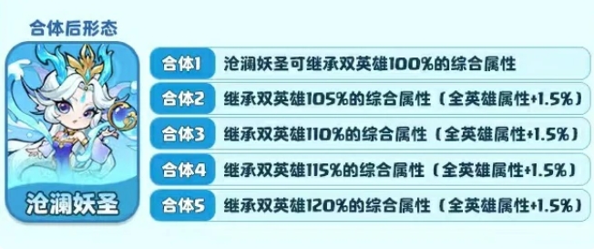魔宠降临最强仙品阵容一览2