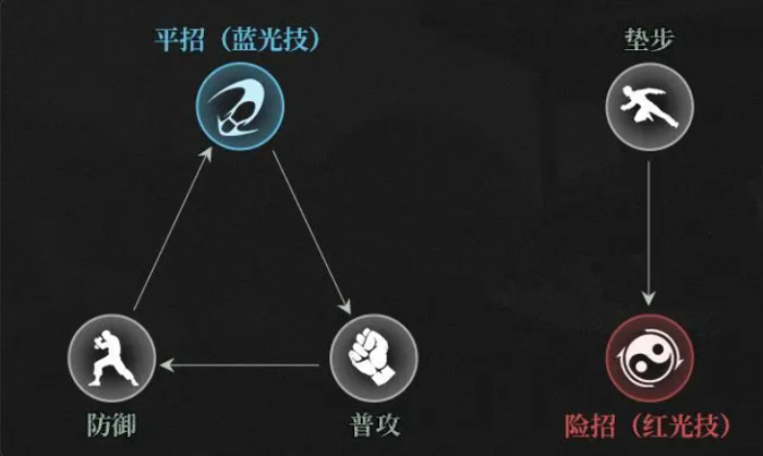 异人之下角色克制说明3