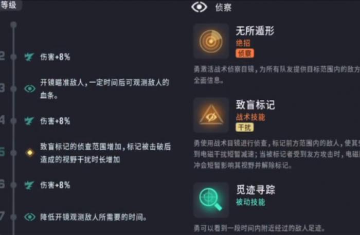 远光84侦查位角色推荐3