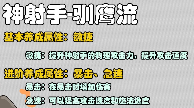 星痕共鸣属性怎么养成4