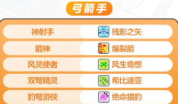 冒险岛枫之传说五转3